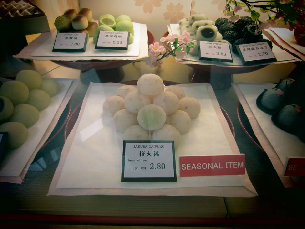 Demand Graph Classification: Varieties, Guidelines for Plotting from Demand Equation