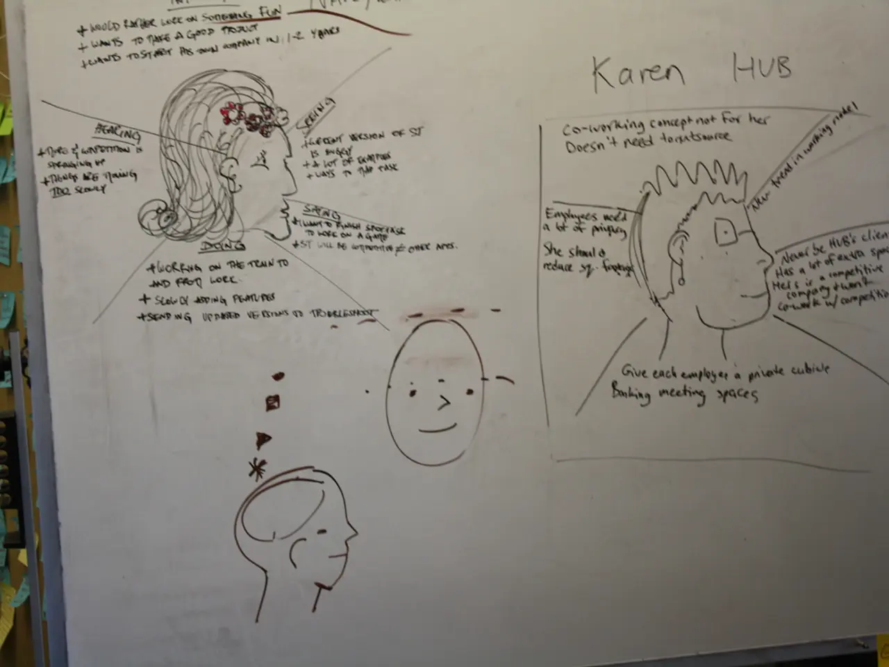 Anticipating the Outcomes of a Creative Writing Session