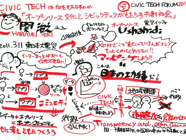 Custom AI Tool for Creating Personalized Cartoon Characters and Animation Character Production