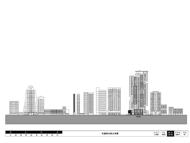 Architecture Model Explained | A Comprehensive Overview of Model Structure